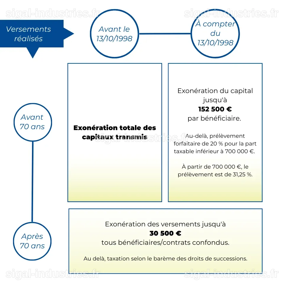 Conseils d'Expert : Quels Avantages Fiscaux Après le Décès de Mon Époux ?