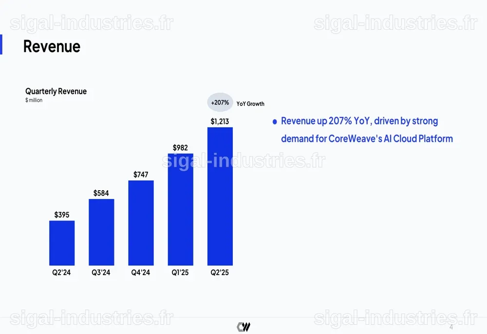 CoreWeave : Une Dette de 21 Milliards et des Clients qui Représentent un Risque Majeur