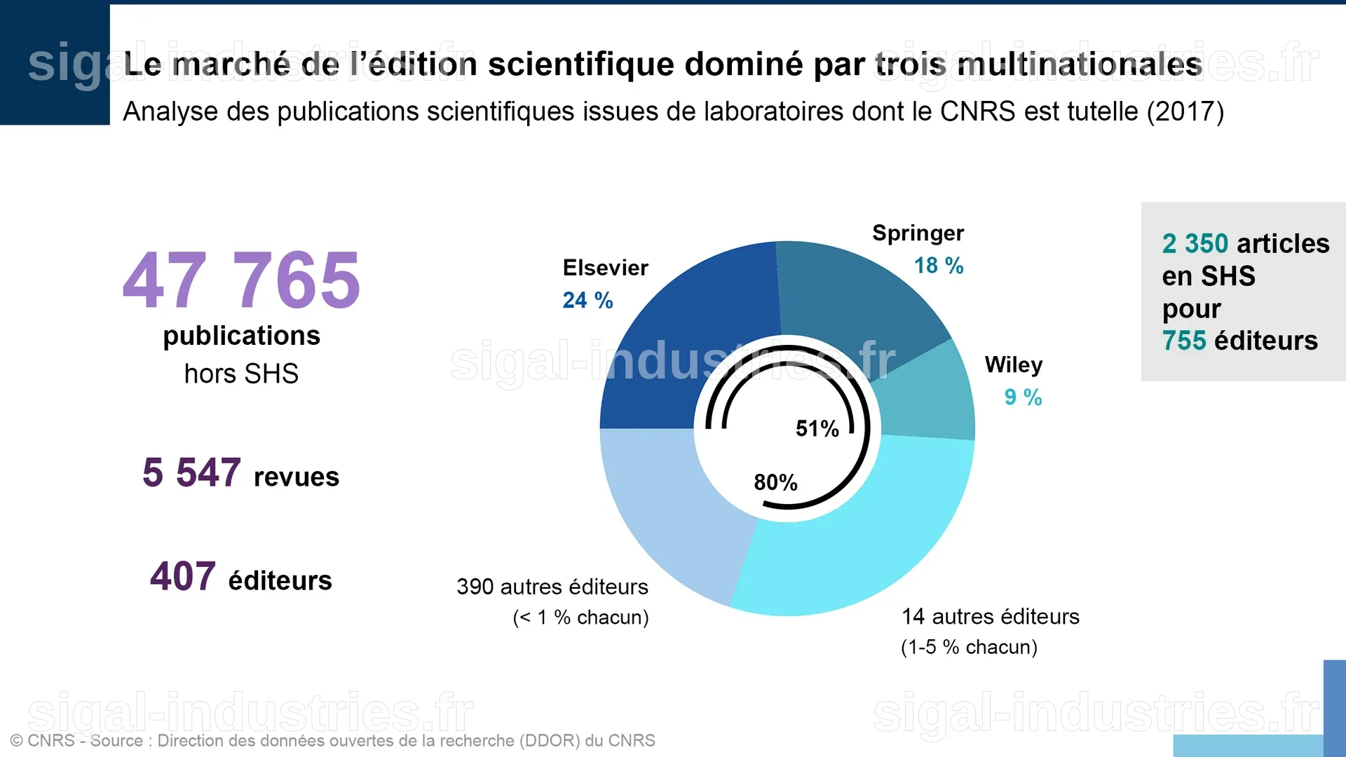 L'édition scientifique en crise : entre coûts cachés et accès ouvert