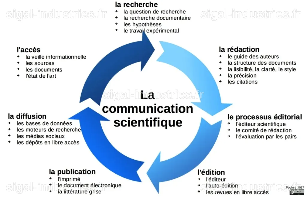 La Science en Péril : Le Modèle Économique de l'Édition Scientifique en Question
