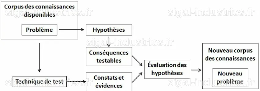 Le modèle économique de la recherche scientifique : vers une crise inévitable ?