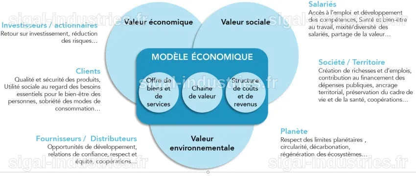 Le modèle économique de la science : entre coûts et accès libre