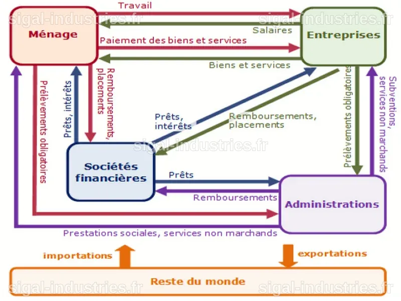 Le modèle économique de la science : un système à deux vitesses ?