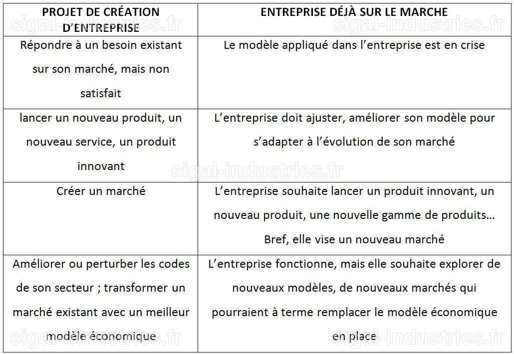 Le modèle économique de la science : vers une crise de publication ?