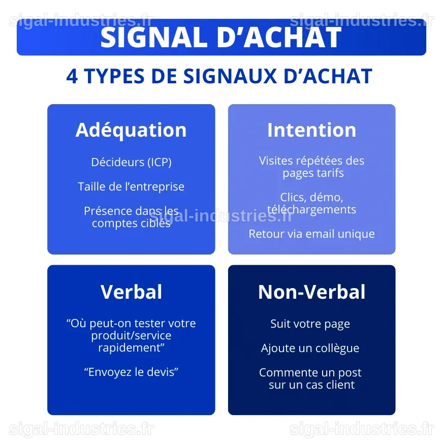 Les Investisseurs Particuliers Devenant Prudents : Un Signal d'Achat Contrarien ?