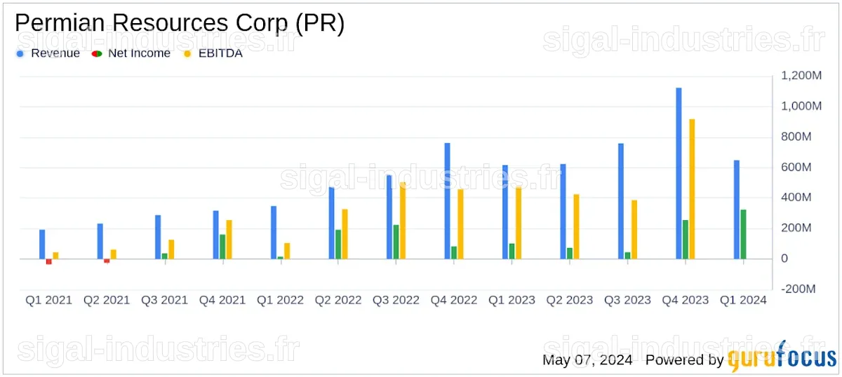 Permian Resources Corp : Qu'est-ce que ce producteur à faible coût a à offrir ?