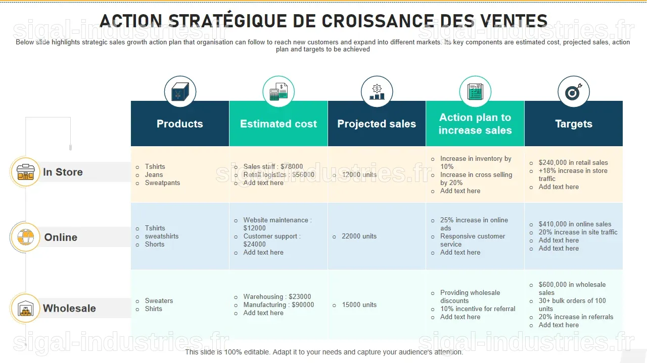 Walmart : L'Action Se Transforme en Valeur de Croissance, Est-il Temps d'Acheter ?