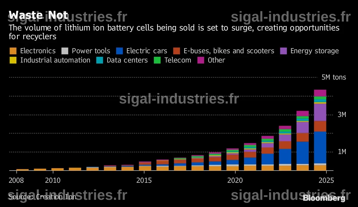Cobalt Blue atteint un jalon crucial pour les batteries japonaises