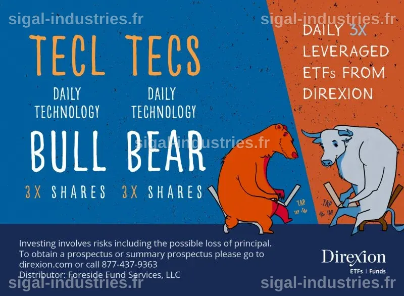 Investissez dans l'avenir avec les actions Direxion Daily Technology Bull 3X (TECL)