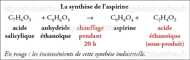 La mécanochimie : un pilier de la chimie verte