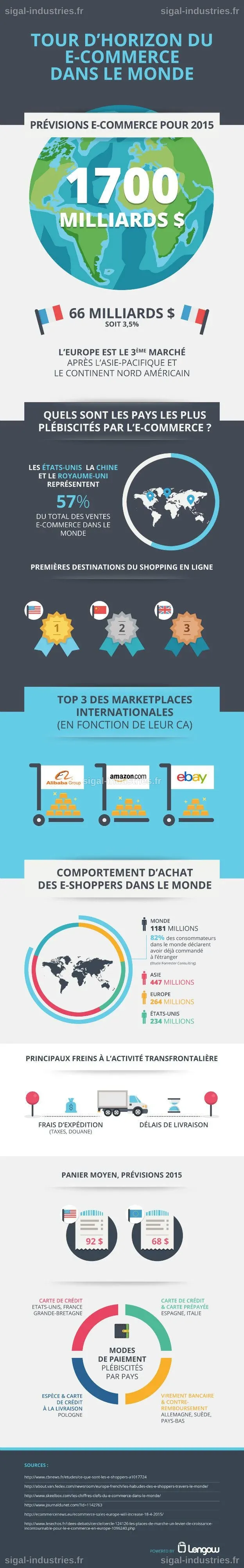 Les actions d'Alibaba et Tencent chutent de 66 milliards de dollars suite à une vision de l'IA décevante