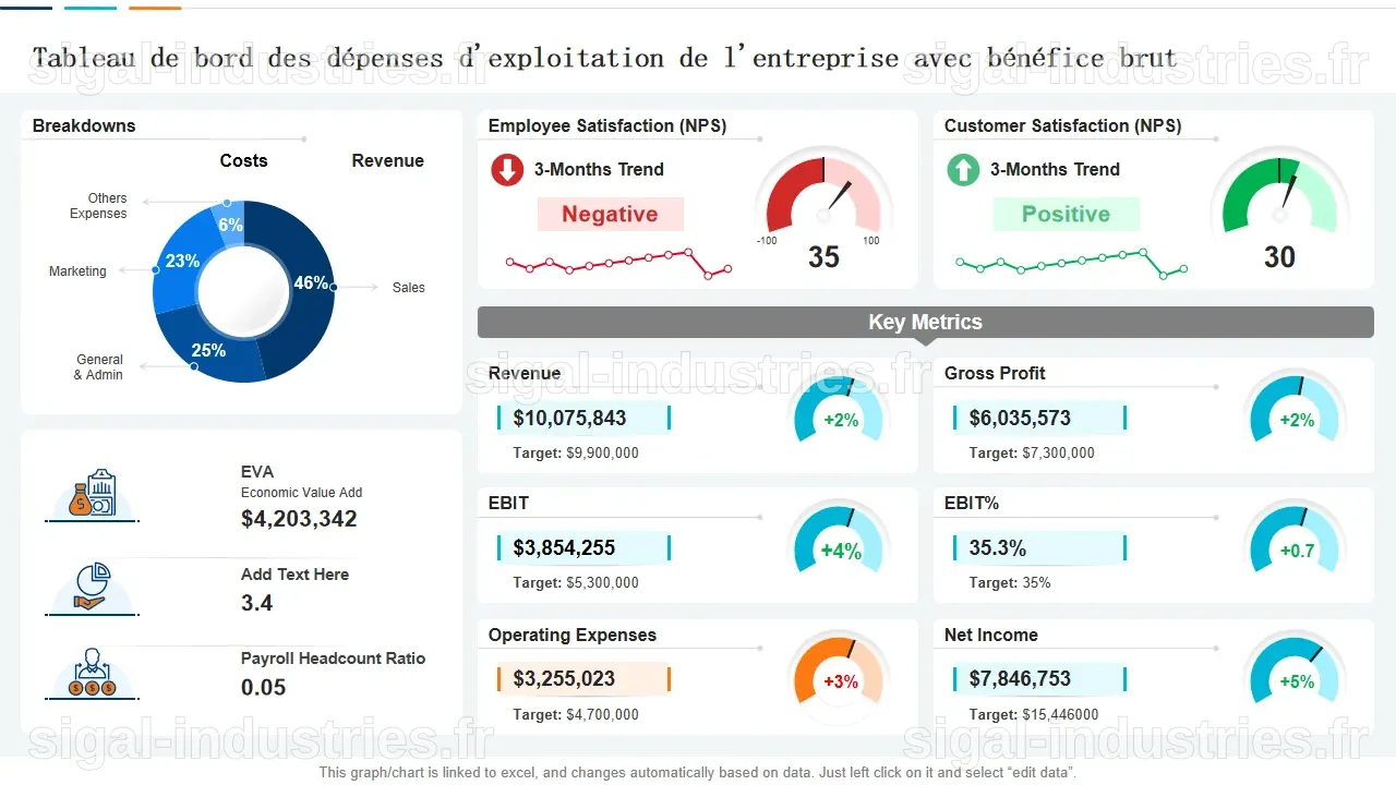 Macy's dévoile un assistant d'achat alimenté par l'IA : une augmentation des dépenses de près de 400% pour les clients