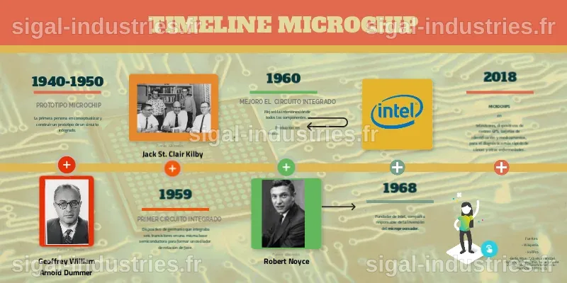 Microchip Technology : Une Progression de 0,51 % sur le Marché