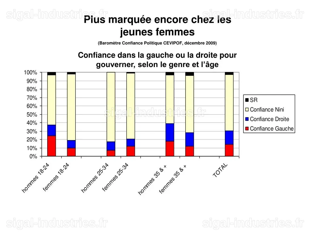 Open Politics : Réinventer l'engagement politique des Français
