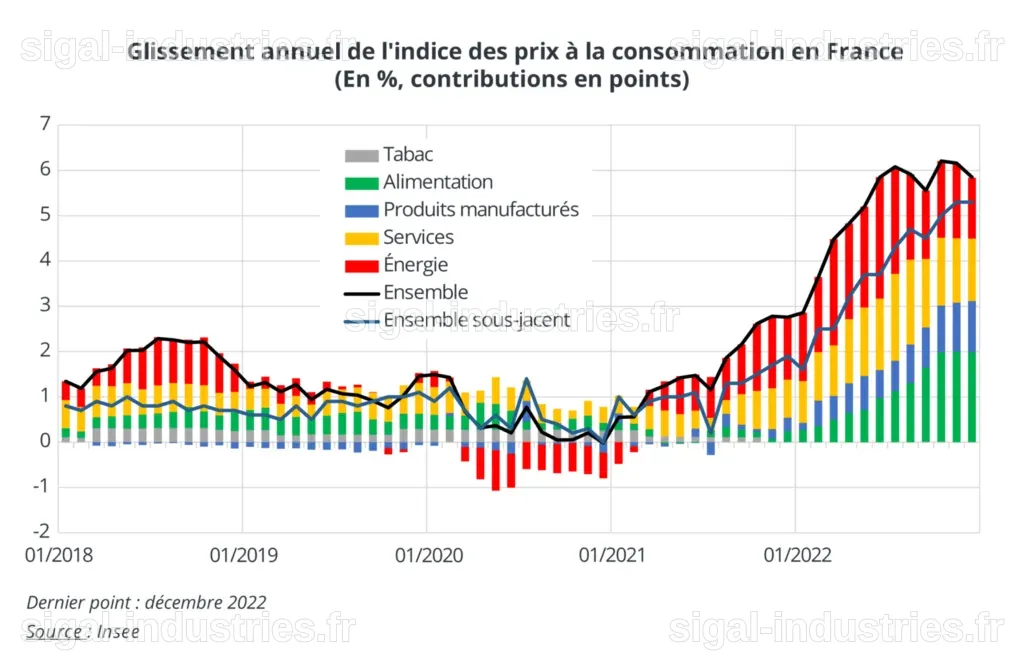 Semaine Boursière : Règles de Vente, Listes de Surveillance, Données sur l'Inflation et Situation en Iran