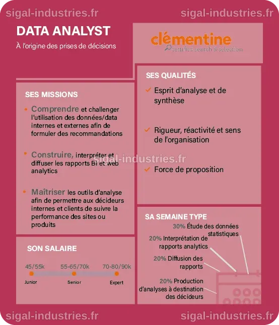 Vous êtes passionné par la science ? Découvrez les 5 meilleures formations pour devenir Data Scientist