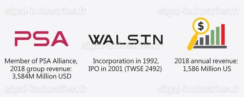 Walsin Technology Corporation dévoile ses résultats financiers annuels pour l'exercice 2025
