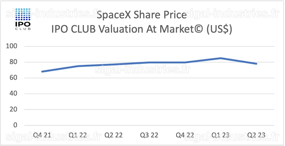 Pourquoi l'IPO de SpaceX suscite des inquiétudes : Ce qu'il faut savoir et quelles alternatives envisager