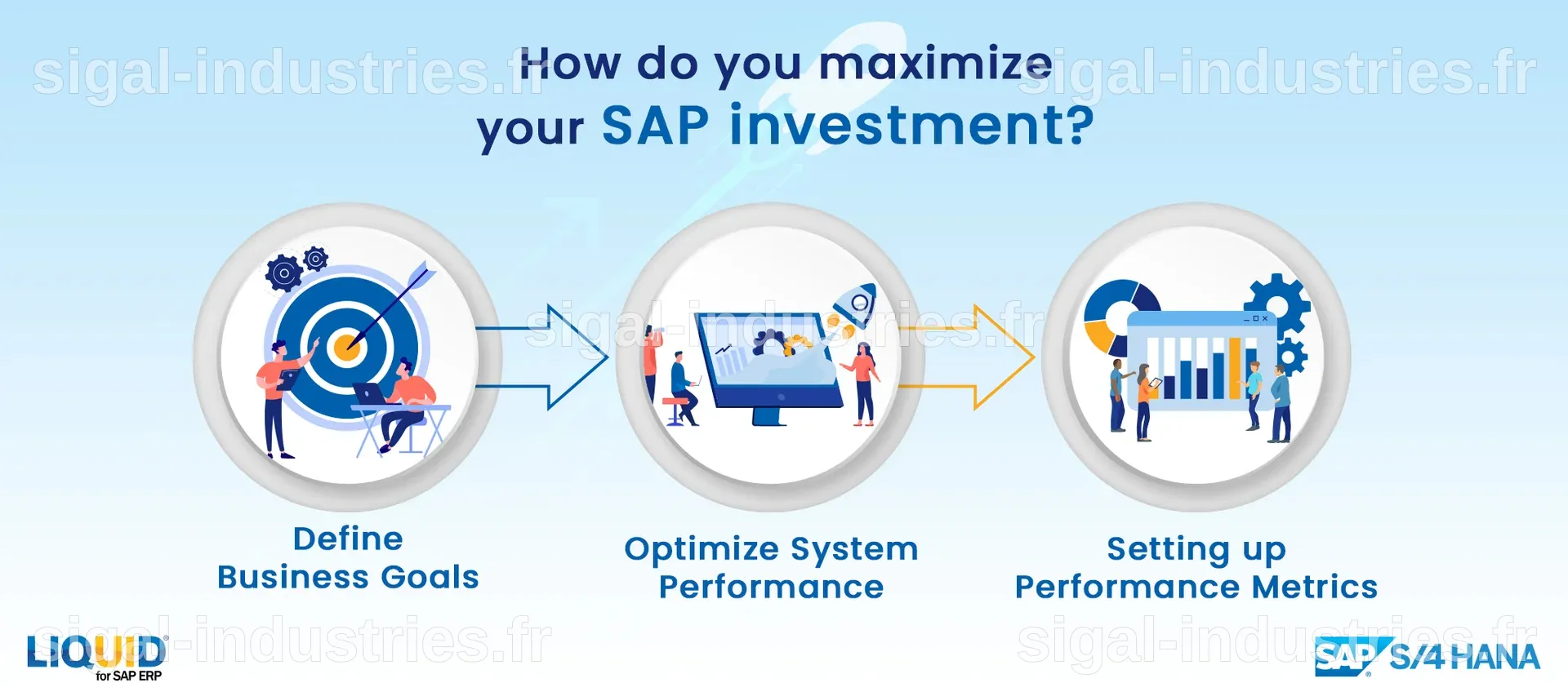 Pourquoi SAP (SAP) Représente un Investissement Prometteur ?