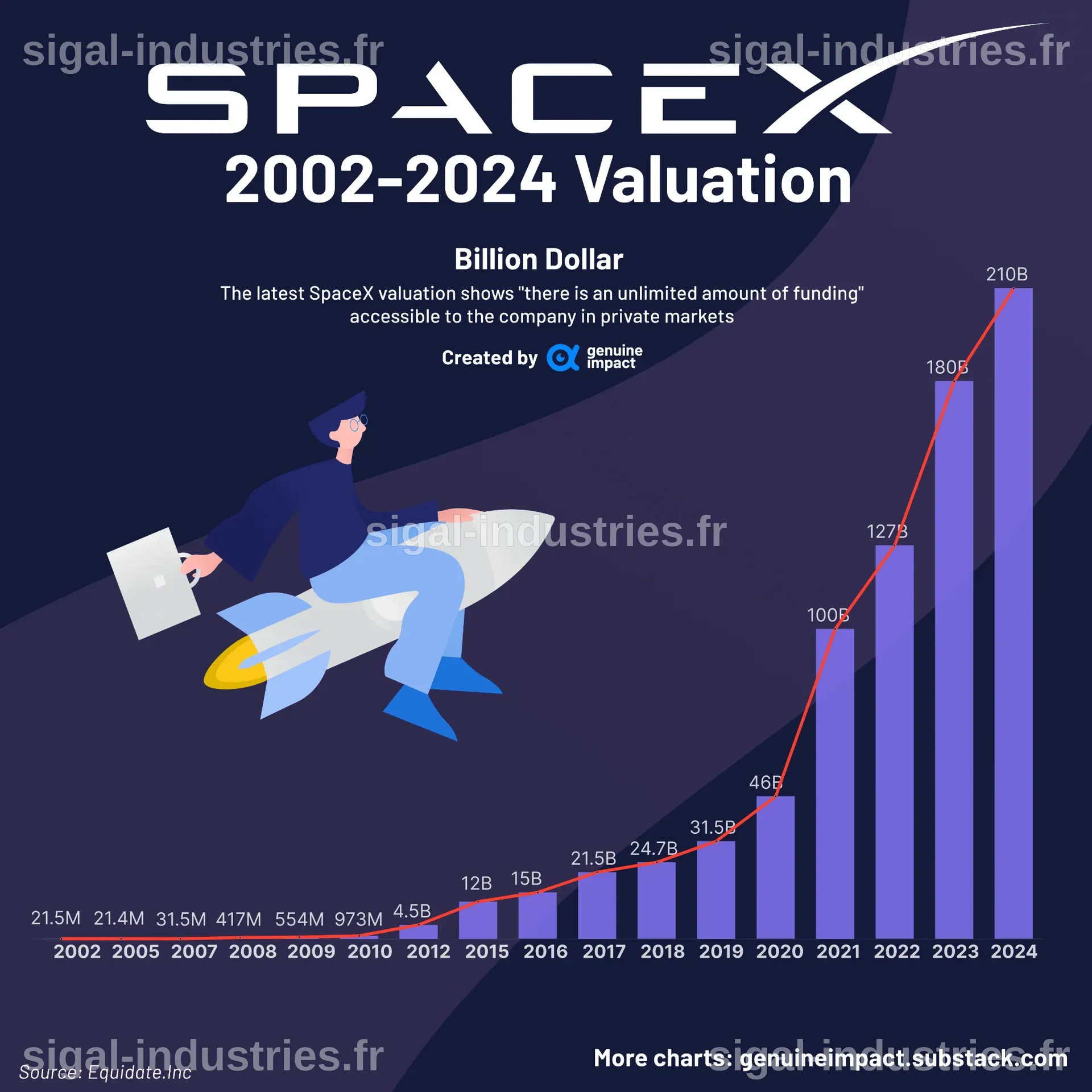 L'IPO de SpaceX Approche : Une Action Spatiale Émerge en Flèche !