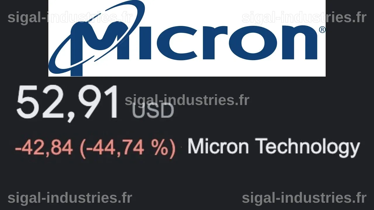 Micron Technology : Une Chute Saisissante de l'Action sur les Marchés