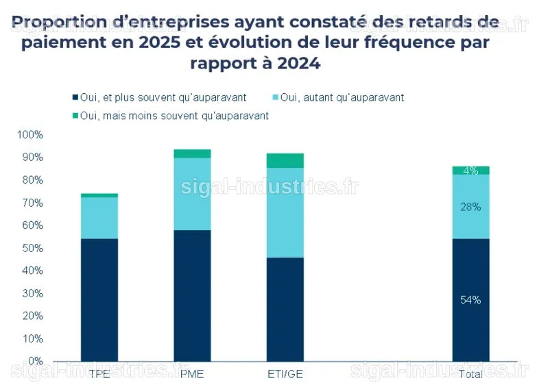 V Technology réduit ses prévisions pour l'exercice 2026 en raison de retards dans la livraison d'équipements