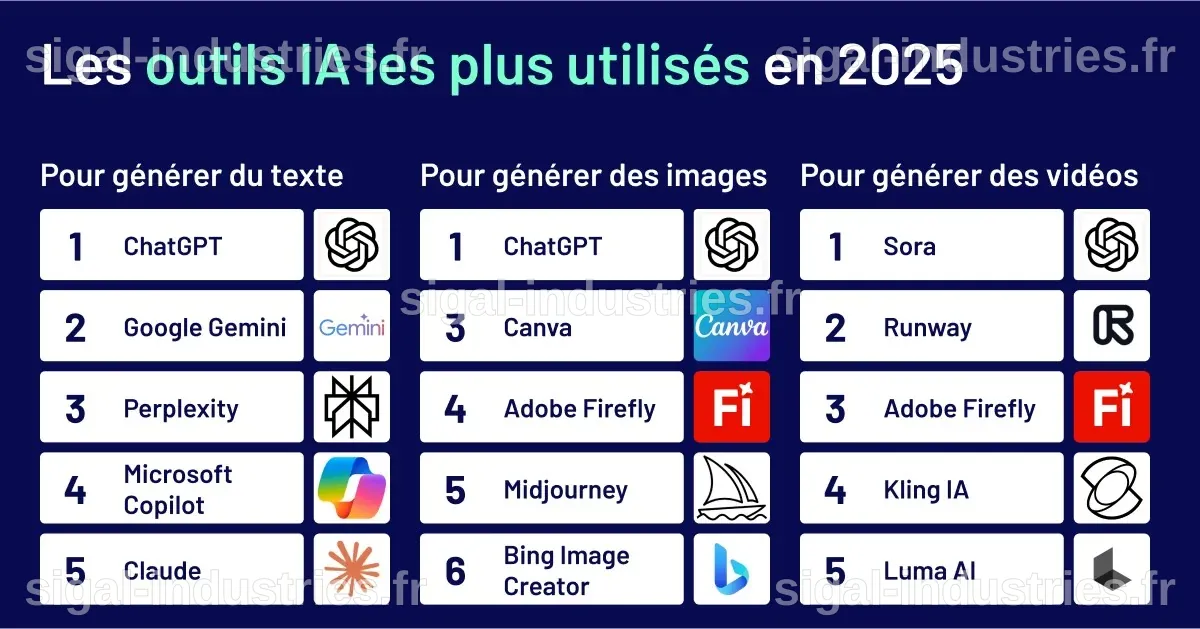 Les créations cinématographiques assistées par IA ne seront pas éligibles aux Oscars