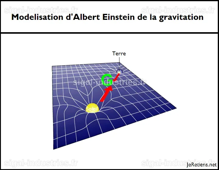La Gravité Entropique : Une Nouvelle Perspective sur la Gravitation et le Désordre de l'Espace-Temps