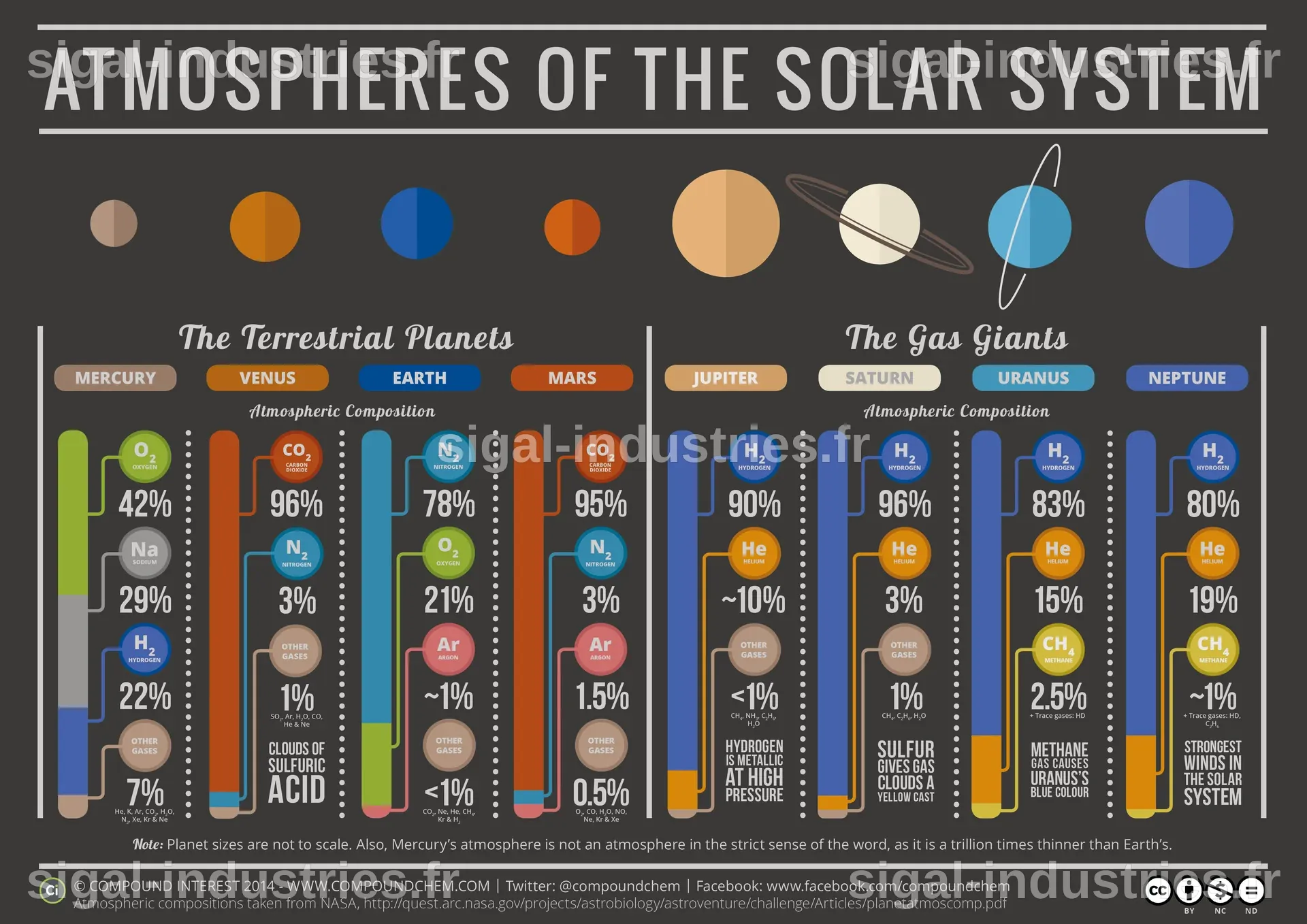Des astronomes découvrent une atmosphère autour d'un objet du système solaire jugé trop petit pour en posséder une