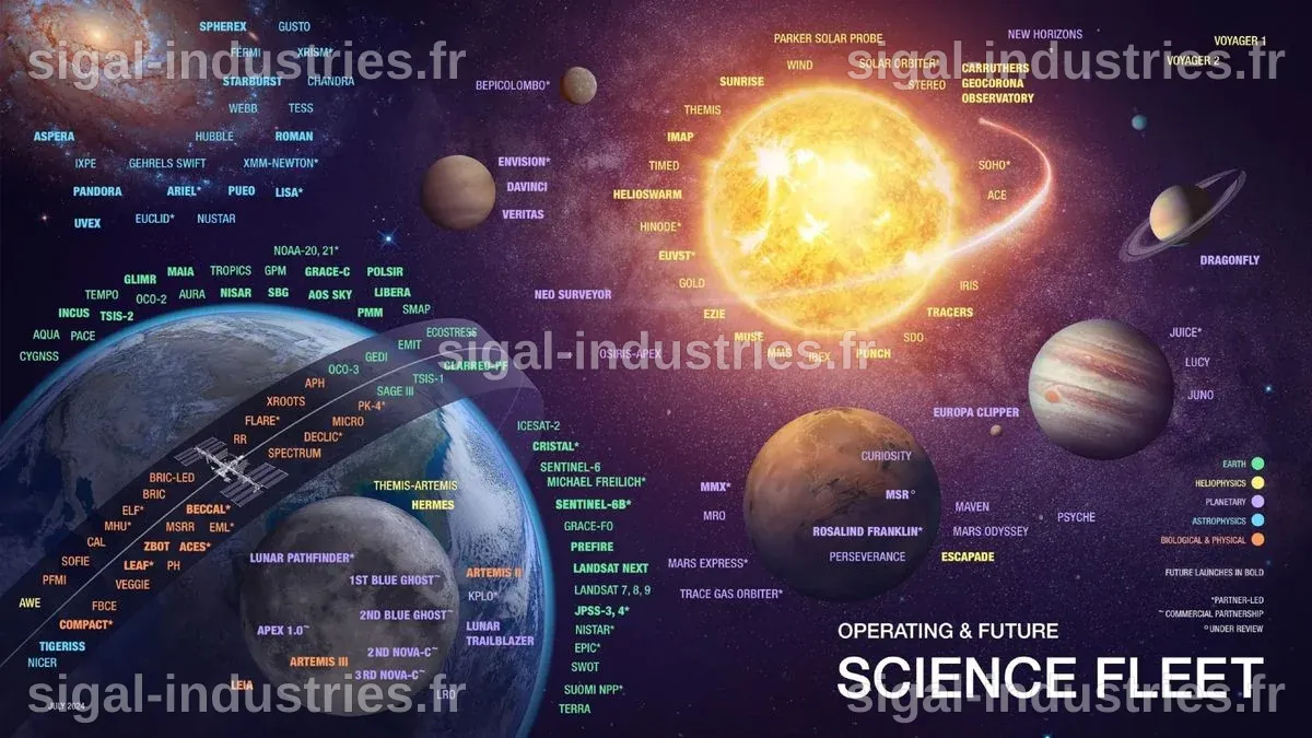 Le budget proposé par Trump pour la NASA : une menace alarmante pour notre avenir spatial, selon la PDG de la Planetary Society