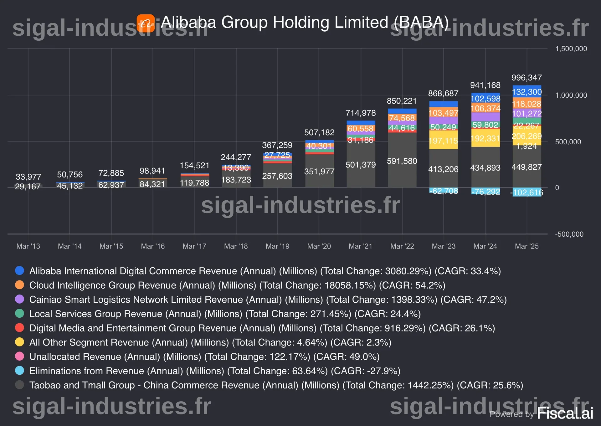 BNP Paribas Lance sa Couverture d'Alibaba Group Holding (BABA) en Soulignant un Potentiel Accéléré de Croissance des Revenus Cloud