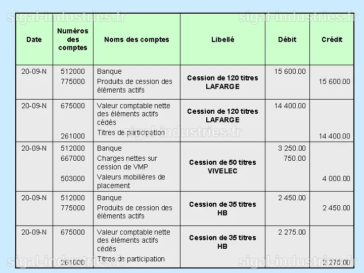 Micron Technology : Un dirigeant cède des actions pour 4,06 millions de dollars, selon un rapport de la SEC