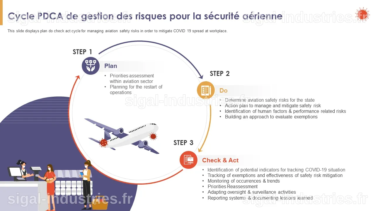 La science des données et la sécurité aérienne : Leçons pour les industries critiques
