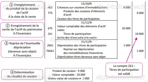 Micron Technology : Un cadre dirigeant cède des actions pour 4 061 207 $ selon un rapport de la SEC
