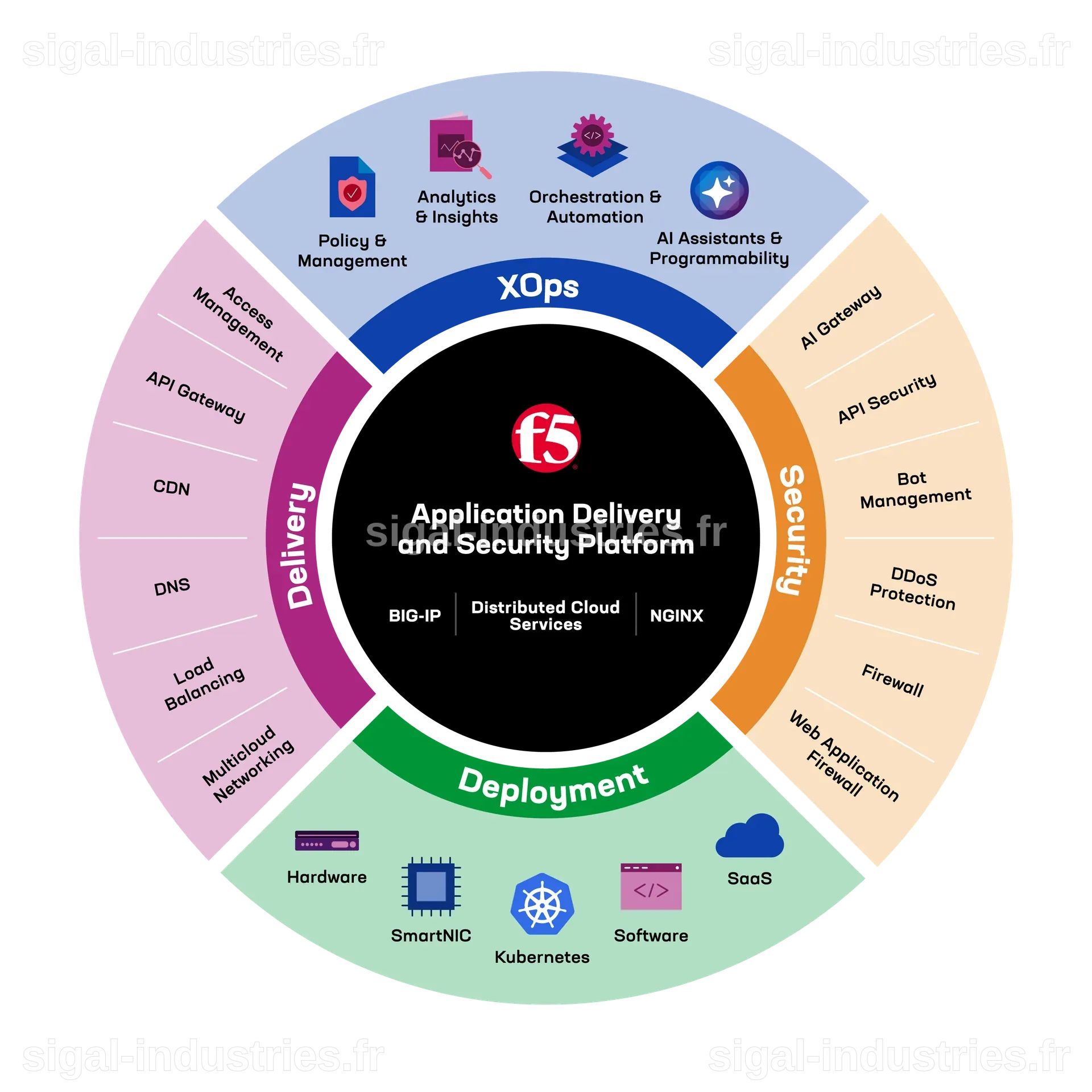 L'engagement d'F5 (FFIV) envers l'excellence client dans le secteur technologique
